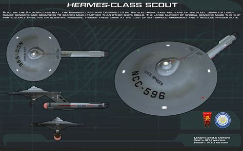 Hermes class .